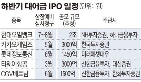 하반기 Ipo 큰 장 선다 네이트 뉴스