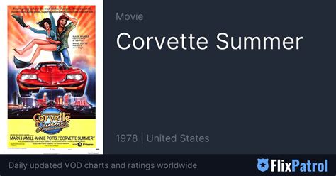 Corvette Summer • Flixpatrol