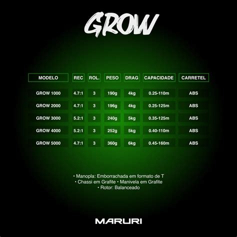 Molinete Maruri Grow 1000 2000 3000 4000 5000 Maruri