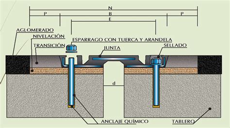 Juntas de dilatación Juntas Molina