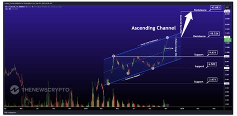 Injective Inj Price Prediction Investing Ng