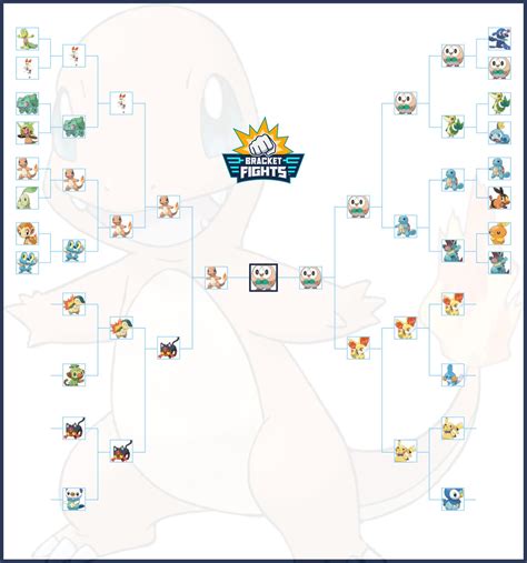 Bracketfights On Twitter Pokemon Starters Bracketfight Template