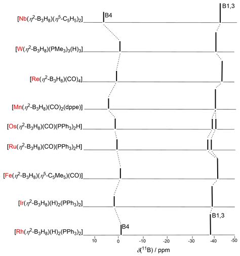 Molecules Free Full Text The Synthesis Characterization And