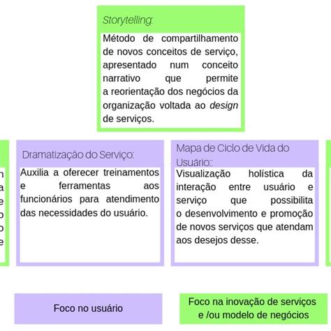 Ferramentas Da Etapa De Implementação Download Scientific Diagram