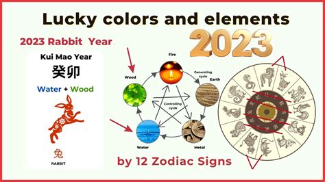 2023 lucky colors and elements by the 12 Chinese zodiac signs - year of ...