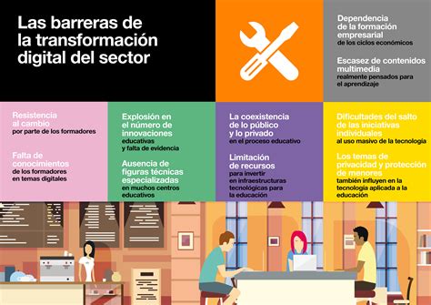 Barreras Para La Transformación Digital En Educación Infografia Education Tics Y Formación