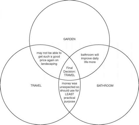 Critical Thinking Diagram