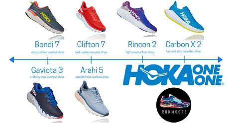 Hoka Gaviota 3, Arahi 5 Review 2021 | Run Moore