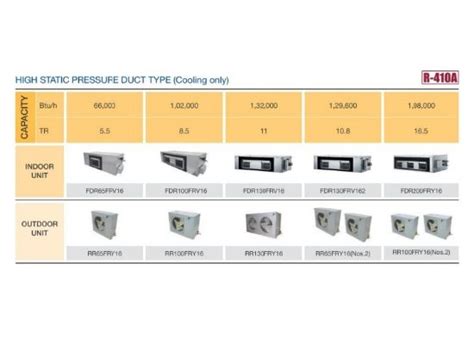 Thesmarthvac Daikin Ductable Ac Air Cooled Ducted Air Conditioners 55 85 108 11 165