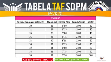 Quais S O Os Exerc Cios Exigidos Pelo Taf Curso Palestra Gratuita