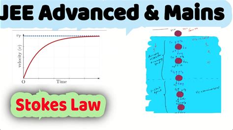 6 Jee Stokes Law Equation For Terminal Velocity V T Graph For