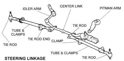 Steering Linkage Part 1 Lares Corporation