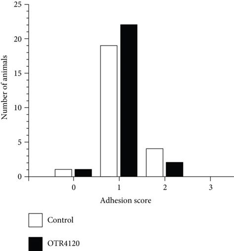 Intra Abdominal Adhesion Formation On Postoperative Day 3 In The