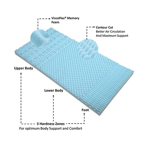 Convoluted Foam Manufacturers & Suppliers - Flexipol