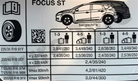 Tyre Pressure For A Ford Focus