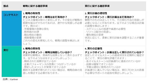 It戦略とは？戦略を策定し実行する上で重要な点や注意点を紹介 ガートナージャパン（garter）