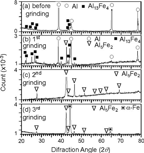 Figure 1 From Microstructural Changes Of Al Hot Dipped P91 Steel During