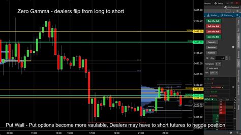 Live S P Emini Trading YouTube