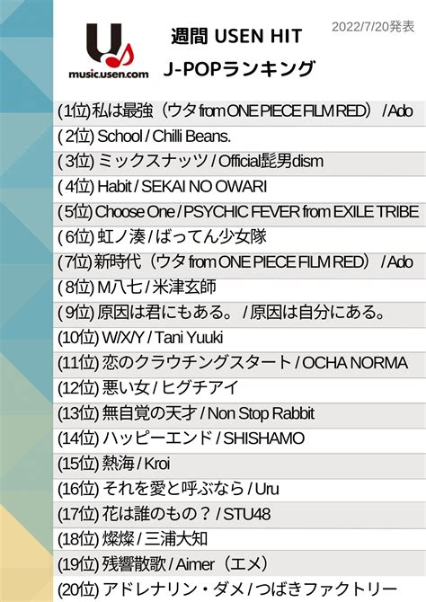 USEN HITS 有線放送 on Twitter 7 20発表 週間 USEN HIT J POPランキング Ado