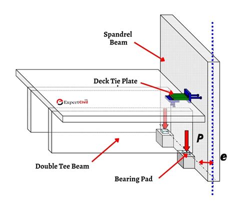 Definition Of Spandrel Beam In Construction The Best Picture Of Beam