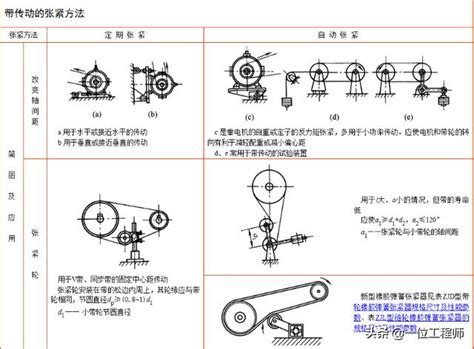 帶輪設計從計算選型到注意事項已整理好 每日頭條