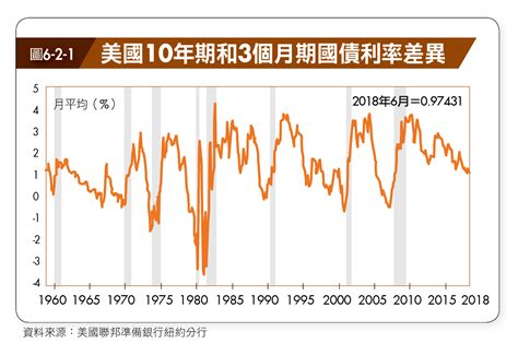 面對風險遽增的股市 投資人必須掌握更多避險工具！ Money錢雜誌