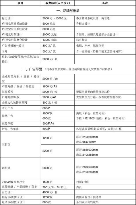 平面设计收费价格表1word文档免费下载文档大全