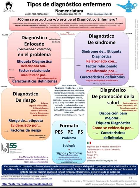 Cuadro Comparativo Tipos De Diagnosticos Diagnostico Medico Images My