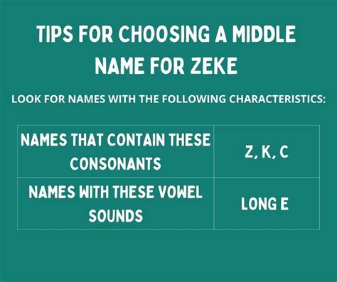 Middle Names For Zeke 110 Great Sounding Name Combinations