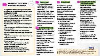 Infografías temas 32 33 y 34 by Mer Teacher OpoEnglish TPT