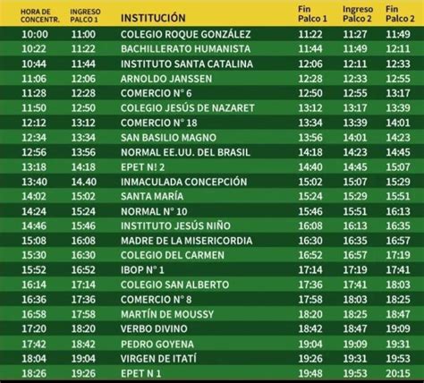 Hoy Segunda Prueba Piloto De La Estudiantina En Posadas El Misionero