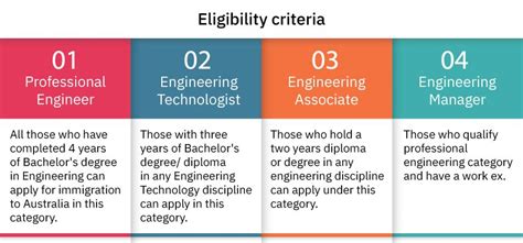 Cdr Report For Engineers Australia Skill Assessment [2024]