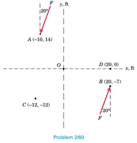 For F 65 Lb Compute The Combined Moment Of The Two Forces About A Point O B Point C