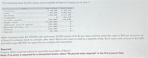 Solved The Following Book And Fair Values Were A Solutioninn