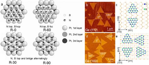 Epitaxial Growth Of H Bn With Preferred Orientations A Four Typical Download Scientific