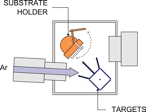 Ion Beam Deposition (IBD) - Oxford Instruments