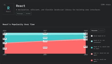 Top Javascript Frameworks For 2019