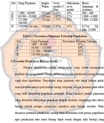 Pegadaian Tinjauan Pustaka Analisis Sikap Nasabah Perum Pegadaian