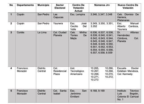 Elecciones Honduras Estos Son Los Centros De Votaci N Reubicados