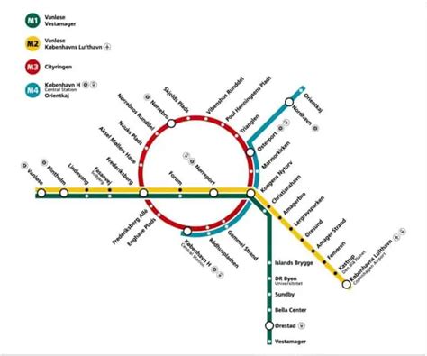 7 Ways To Get From Copenhagen Airport To The City Centre