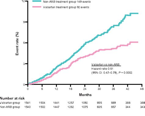 Figure 1 From Vascular Health And Risk Management Dovepress Cardio