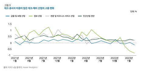 May St Global Economic Review Insight Deloitte Korea