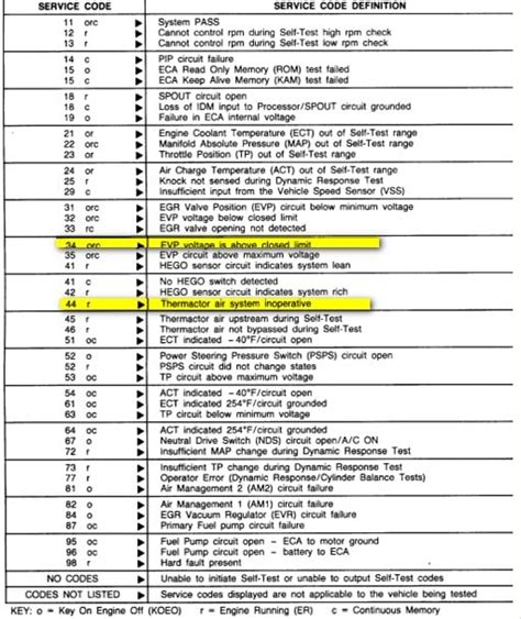 Check Engine Codes Ford F