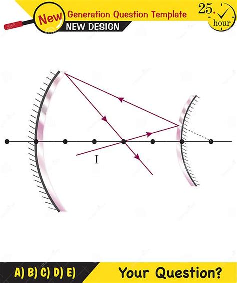 Luz Física Y Refracción Del Iluminismo De Las Lentes Convexa Y Concave