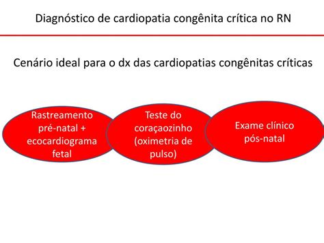 Ppt Teste Do Cora Aozinho Oximetria De Pulso No Diagn Stico De