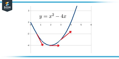 Nonlinear Equation Definition And Meaning