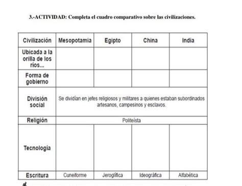 Promedio Salud Acuerdo Cuadro Comparativo Entre Las Civilizaciones De Mesopotamia Y Egipto A La