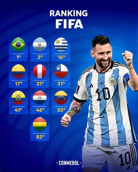 En Qu Posici N Del Ranking Fifa Se Encuentra Ahora Bolivia Radio