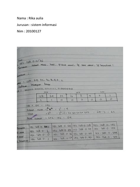 Tugas 2 Jaringan Komputer Pdf