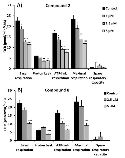 Mitoketoscins Novel Mitochondrial Inhibitors For Targeting Ketone